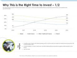Why this is the right time to invest investment pitch to raise funds from mezzanine debt ppt download