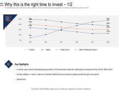 Why this is the right time to invest share mezzanine debt funding