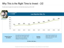 Why time invest investor pitch deck to raise funds from subordinated loan