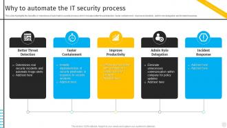 Why To Automate The It Security Process Security Automation To Investigate And Remediate Cyberthreats