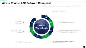 Why To Choose ABC Software Company Application Development