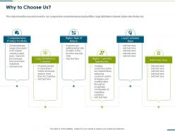 Why to choose us raise funding from corporate round ppt designs