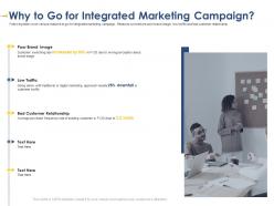 Why to go for integrated marketing developing integrated marketing plan new product launch
