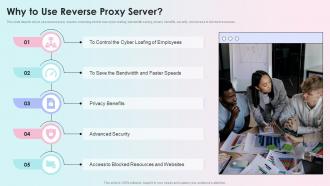 Why To Use Reverse Proxy Server Reverse Proxy Load Balancer Ppt Template