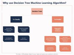 Why Use Decision Tree Machine Learning Algorithm Categories Variable Powerpoint Presentation Sample