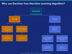 Why Use Decision Tree Machine Learning Algorithm Ppt Powerpoint Show