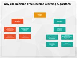 Why Use Decision Tree Machine Learning Algorithm Regression Ppt Powerpoint Presentation Styles Grid