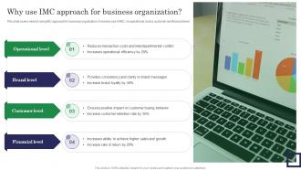 Why Use IMC Approach For Business Organization