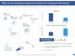 Why We Are Adopting Images And Videos For Facebook Marketing Digital Marketing Through Facebook Ppt Tips