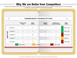 Why we are better from competitors complaint ppt powerpoint presentation ideas
