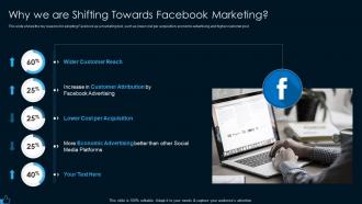Why we are shifting towards facebook marketing strategy for lead generation