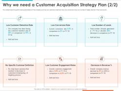 Why we need a customer acquisition strategy plan conversion rate ppt inspiration