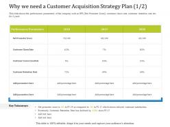 Why we need a customer acquisition strategy plan l2107 ppt powerpoint ideas styles