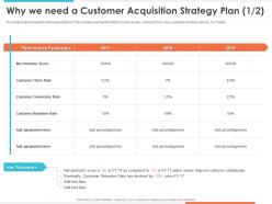 Why we need a customer acquisition strategy plan performance parameters ppt shows