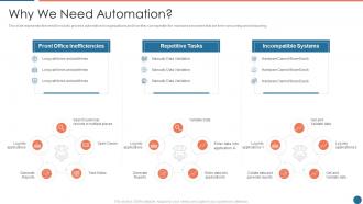 Why we need automation ppt powerpoint presentation pictures influencers