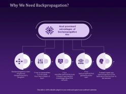 Why we need backpropagation parameters ppt powerpoint presentation visual aids