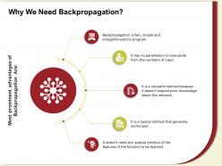 Why we need backpropagation prior knowledge ppt powerpoint presentation ideas slides