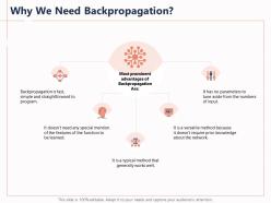 Why We Need Backpropagation Prior Simple Ppt Powerpoint Presentation