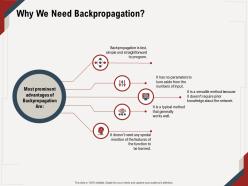 Why we need backpropagation straightforward ppt powerpoint presentation layouts demonstration