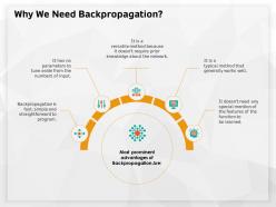 Why we need backpropagation typical method ppt powerpoint presentation styles slide download