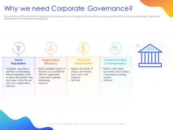 Why we need corporate governance ppt powerpoint presentation layouts format