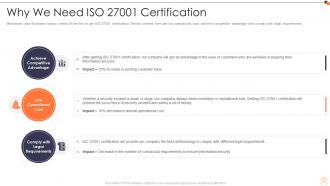 Why we need iso 27001 certification ppt demonstration