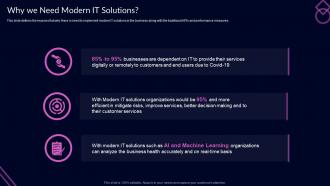 Why We Need Modern It Solutions Proactive Customer Service Ppt Professional