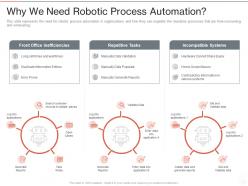 Why we need robotic process automation ppt powerpoint presentation outline objects