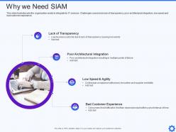 Why we need siam it service integration and management