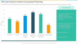 Why We Need To Invest In Succession Planning Introducing Employee Succession Planning