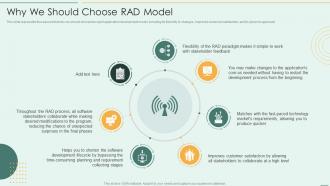 Why We Should Choose RAD Model Rapid Application Development Model Ppt Portrait