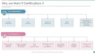 Why We Want It Certifications Pmp Certification For It Professionals