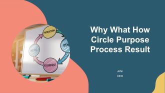 Why What How Circle Purpose Process Result PPT Presentation AT