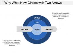 Why what how circles with two arrows