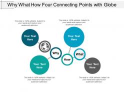 Why what how four connecting points with globe