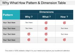 Why what how pattern and dimension table
