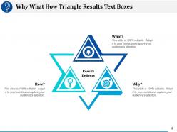 Why What How Three Circles With Icons Text Boxes Target Knowledge Management