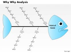 Why why analysis powerpoint presentation slide template