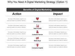 Why you need a digital marketing strategy option 1 ppt inspiration