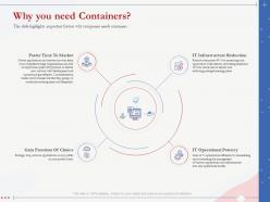 Why you need containers gracefulness containerization ppt presentation designs
