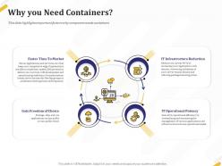 Why you need containers reduction ppt powerpoint presentation icon guide