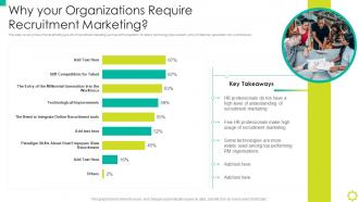 Why Your Organizations Require Recruitment Marketing Employer Branding