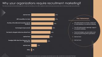 Why Your Organizations Require Recruitment Marketing Inbound Recruiting Ppt Slides Skills