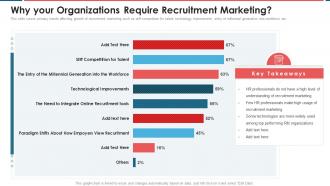 Why Your Organizations Require Recruitment Marketing Recruitment Marketing