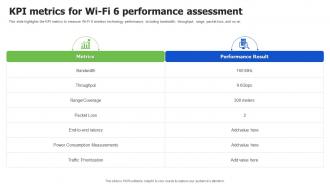 Wi Fi 6 Technology KPI Metrics For Wi Fi 6 Performance Assessment Ppt Presentation