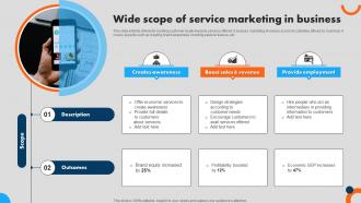 Wide Scope Of Service Marketing In Business