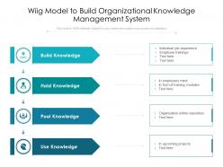 Wiig model to build organizational knowledge management system