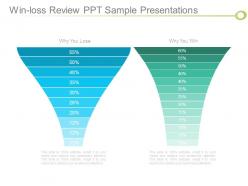 Win Loss Review Ppt Sample Presentations