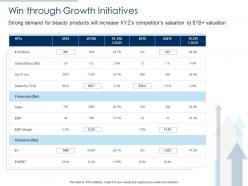 Win through growth initiatives sales ppt model