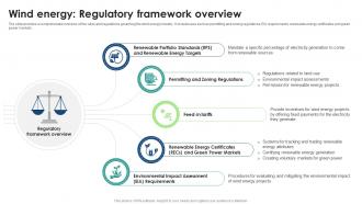 Wind Energy Regulatory Framework Overview Global Wind Energy Industry Outlook IR SS